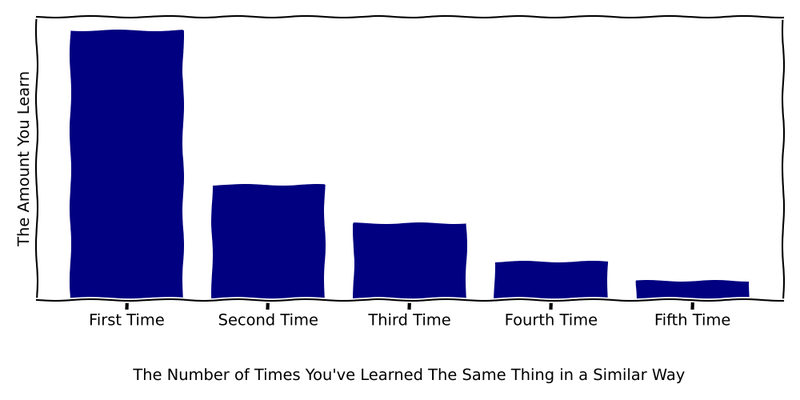 f1_relearning_thought